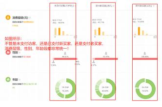 如何穩(wěn)定淘寶手淘首頁流量并提升轉化?店鋪引流必學